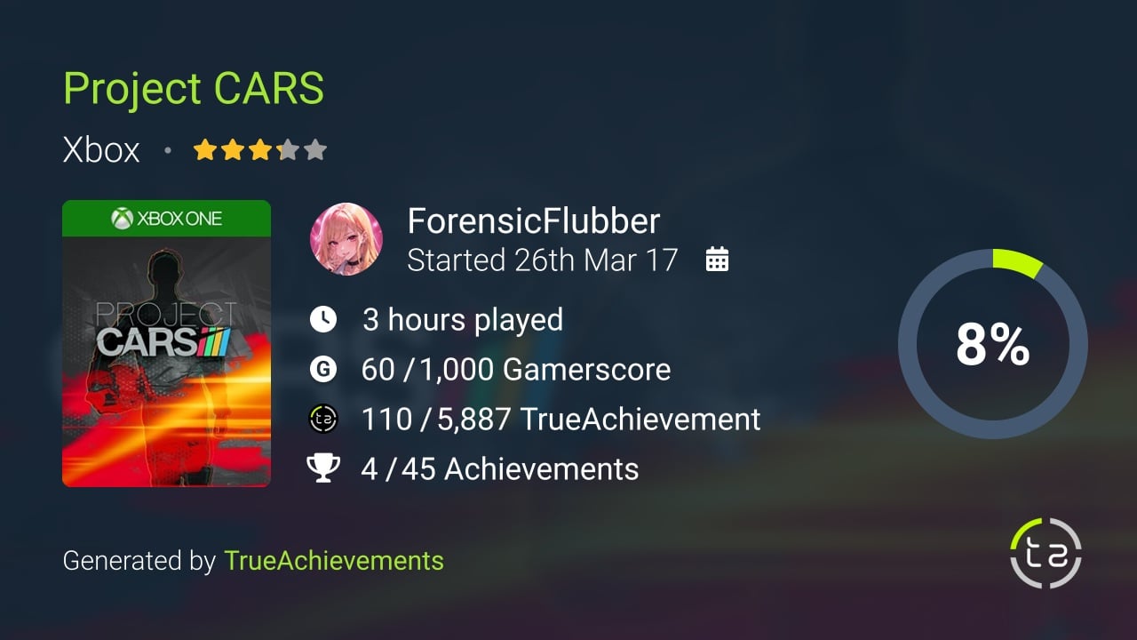 Project CARS achievement summary